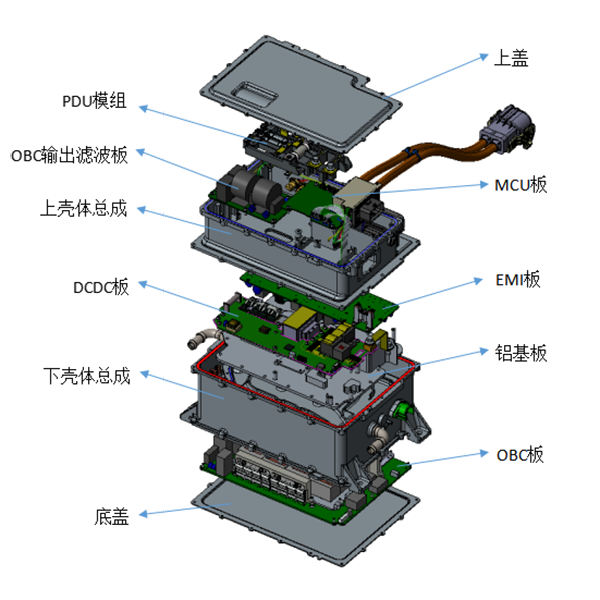ICS车载充电机系统
