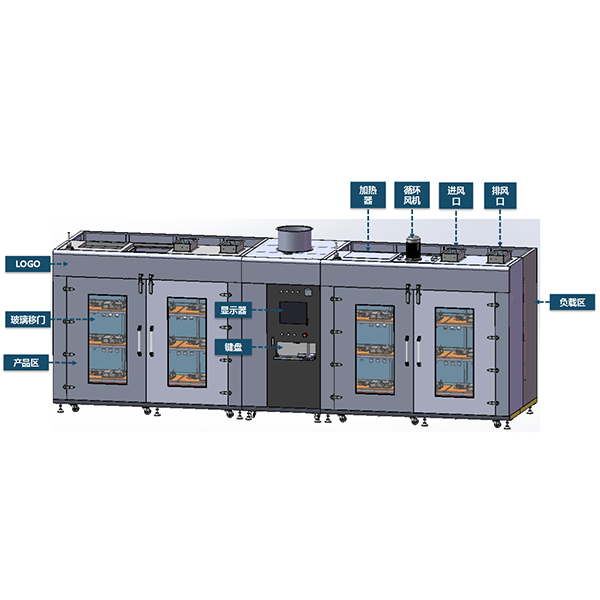 电动汽车驱动器老化柜