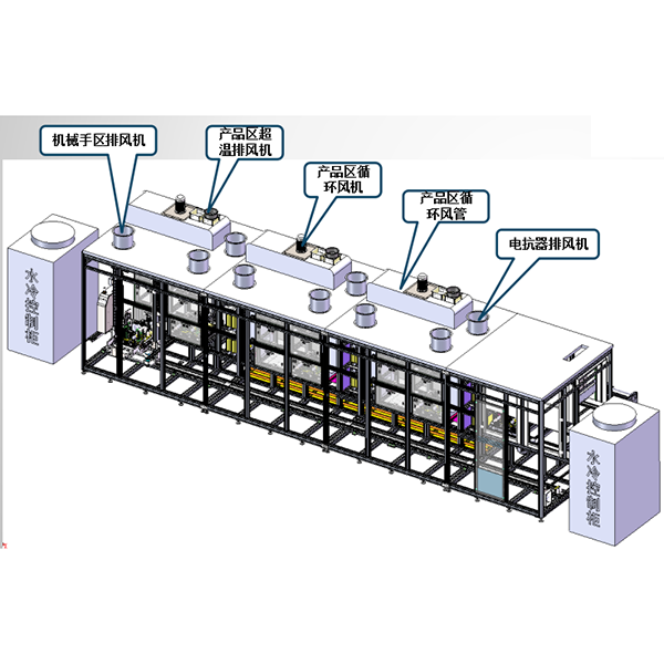 控制器自动老化线
